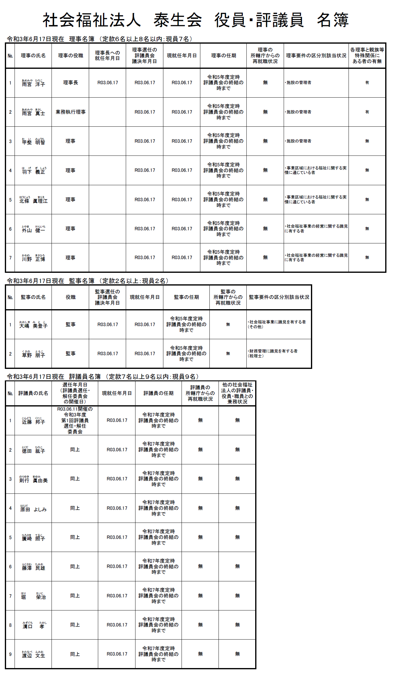 役員等名簿